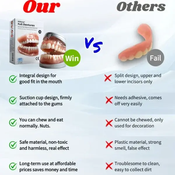 Hidone® Full Denture Set🦷🦷💃Advanced Self-Adjusting Dental Materials (⏰Limited time discount last 30 minutes⏰)