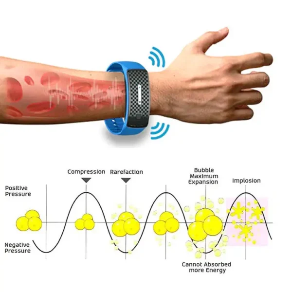 🔥LAST DAY 70% OFF)Slimoly™ Matteo Ultrasonic Body Shape Wristband Pro 🔥