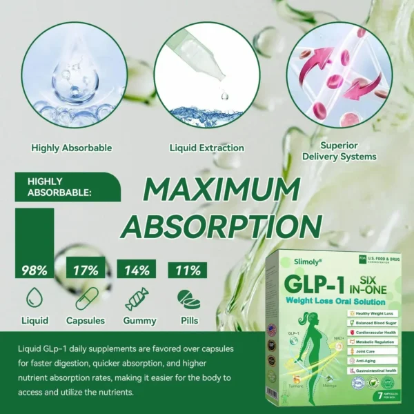 Slimoly® 𝐺𝐿𝑃-𝟏  𝑺𝑰𝑿-𝑰𝑵-𝑶𝑵𝑬 𝑯𝒆𝒂𝒍𝒕𝒉 𝑺𝒐𝒍𝒖𝒕𝒊𝒐𝒏 𝑶𝒓𝒂𝒍 𝑳𝒊𝒒𝒖𝒊𝒅  (𝐉𝐮𝐬𝐭 𝐨𝐧𝐜𝐞 𝐚 𝐝𝐚𝐲, 𝐯𝐢𝐬𝐢𝐛𝐥𝐞 𝐜𝐡𝐚𝐧𝐠𝐞𝐬 𝐢𝐧 𝟕 𝐝𝐚𝐲𝐬） ✅ 𝐅𝐨𝐫 𝐨𝐛𝐞𝐬𝐢𝐭𝐲, 𝐜𝐚𝐫𝐝𝐢𝐨𝐯𝐚𝐬𝐜𝐮𝐥𝐚𝐫 𝐡𝐞𝐚𝐥𝐭𝐡, 𝐝𝐢𝐚𝐛𝐞𝐭𝐞𝐬