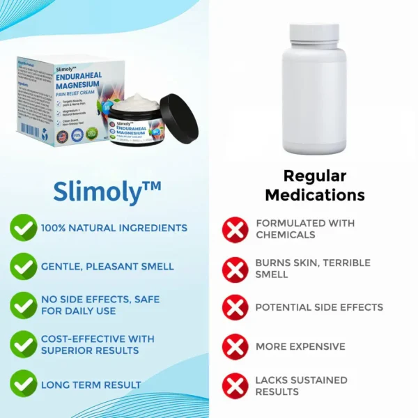Slimoly™ Magnesium Pain Relief Cream
