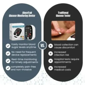 LAOZIK™ GlucoSense Laser Blood Glucose Monitoring Device