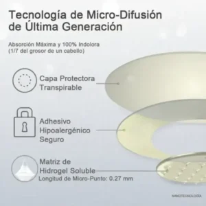 𝐑𝐢𝐬𝐚𝐫𝐢𝐬𝐚® 𝐏𝐚𝐫𝐜𝐡𝐞 𝐌𝐞𝐭𝐚𝐛𝐨́𝐥𝐢𝐜𝐨 & 𝐑𝐞𝐚𝐟𝐢𝐫𝐦𝐚𝐧𝐭𝐞 𝟕-𝐞𝐧-𝟏 𝐓𝐞𝐜𝐧𝐨𝐥𝐨𝐠𝐢́𝐚 𝐝𝐞 𝐌𝐢𝐜𝐫𝐨-𝐃𝐢𝐟𝐮𝐬𝐢𝐨́𝐧 · 𝐄𝐟𝐞𝐜𝐭𝐨 𝐂𝐨𝐧𝐭𝐢𝐧𝐮𝐨 𝟐𝟒𝐇