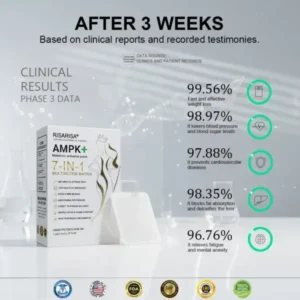 Valentine’s Day Special ⭐ Risarisa® 7-in-1 Patch for Weight & Cravings Control