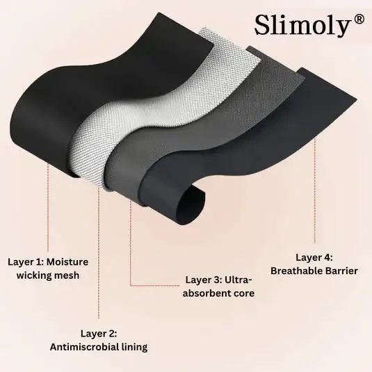 💖Last Day 50% OFF|Slimoly® 100% Leak-Proof Underwear 4-pack🌸