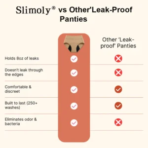 💖Last Day 50% OFF|Slimoly® 100% Leak-Proof Underwear 4-pack🌸